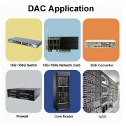 Introduction of optical module